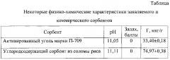 Углеродсодержащий сорбент из растительного сырья и способ очистки воды от сульфидов на его основе (патент 2597381)