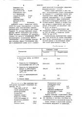 Краска для высокой или офсетной печати на бумаге (патент 896050)