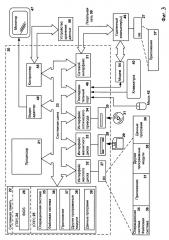 Система и способ адаптирования шаблонов опасного поведения программ к компьютерным системам пользователей (патент 2652448)