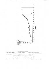 Способ прогнозирования землетрясений (патент 1293681)