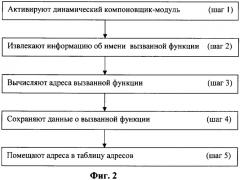 Способ трассировки вызовов библиотек (патент 2374680)