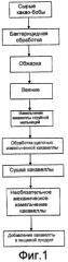 Пищевой продукт, включающий алкализированную какавеллу, и способ его получения (патент 2443123)