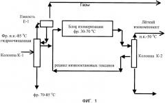 Способ получения высокооктановых изокомпонентов бензина (патент 2307820)