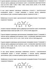 Кристаллические полиморфные формы лиганда схс-хемокинового рецептора (патент 2388756)