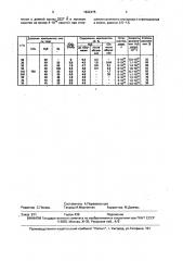 Способ очистки метана от сероводорода (патент 1632475)