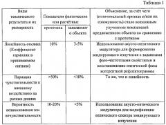 Распределенный датчик акустических и вибрационных воздействий (патент 2562689)