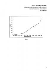 Средство, обладающее нейропротекторными свойствами в эксперименте и способ его получения (патент 2614694)