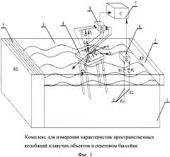 Комплекс для измерения характеристик пространственных колебаний плавучих объектов в опытовом (волновом) бассейне (патент 2652173)