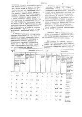 Экзотермическая смесь для прибылей отливок из магнитных сплавов (патент 1227330)