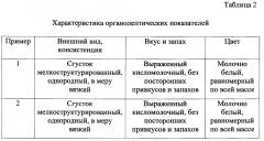 Способ получения йогурта с повышенным содержанием железа (патент 2627158)