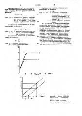 Устройство для определения паропроницаемости пористых материалов (патент 1029051)