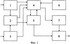 Способ автоматизированного проектирования систем бесперебойного электропитания (патент 2468425)