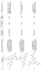 Новые пиррольные ингибиторы s-нитрозоглутатионредуктазы в качестве терапевтических агентов (патент 2500668)