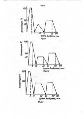 Способ термической обработки быстрорежущей стали (патент 1749268)