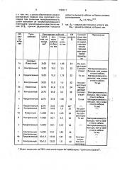 Электрический кабель (патент 1786511)