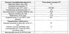 Усовершенствование процесса фишера-тропша для получения углеводородного топлива в условиях технологии 