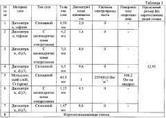 Волноводная согласованная нагрузка (патент 2601612)