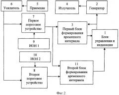 Способ компенсации погрешности измерения ультразвукового уровнемера (патент 2358243)