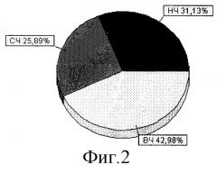 Способ диагностики нарушения бронхиальной проходимости (патент 2254054)