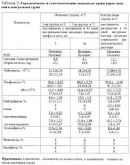 Способ сдерживания прогрессивного развития лейкозного процесса (патент 2429870)