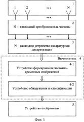 Способ радиомониторинга радиомолчащих объектов (патент 2571950)