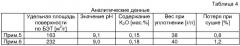 Гидрофобный диоксид кремния и его применение в силиконовом каучуке (патент 2358908)