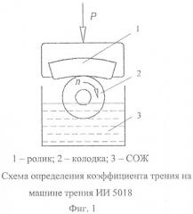 Способ оценки технологической эффективности смазочно-охлаждающей жидкости (патент 2548938)