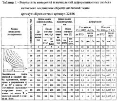 Способ оценки деформационных свойств ниточных соединений деталей швейных изделий (патент 2614727)