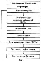 Аппаратно-программный комплекс для изготовления цифровых планов и карт (патент 2371768)