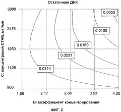 Способ получения вирусного антигена и вакцин (патент 2565827)