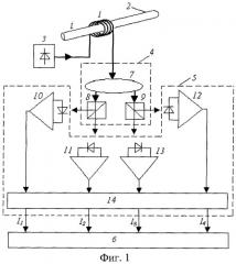 Способ измерения переменного электрического тока и устройство для его осуществления (патент 2281516)
