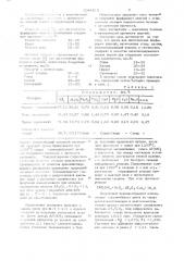 Масса для изготовления фарфоровых изделий (патент 1044615)