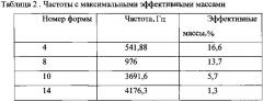 Стенд для испытаний на высокоинтенсивные ударные воздействия приборов и оборудования (патент 2628450)