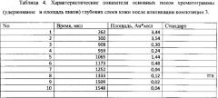 Липосомальное наносредство на основе продуктов, полученных из корневищ куркумы (патент 2571270)