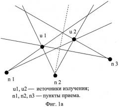 Способ и устройство корреляционного отождествления пеленгов (патент 2350977)