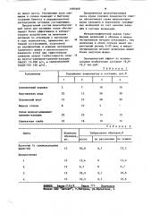 Шлакообразующая смесь для разливки стали (патент 1085668)