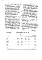 Авантюриновое стекло и способ его получения (патент 1058907)