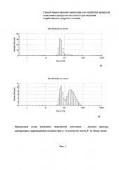 Способ приготовления имитатора для отработки процессов осветления продуктов кислотного растворения отрабатавшего ядерного топлива (патент 2607647)