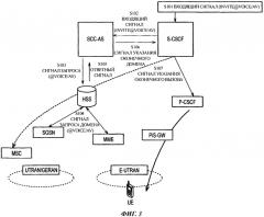 Способ мобильной связи и прикладной сервер (патент 2581035)