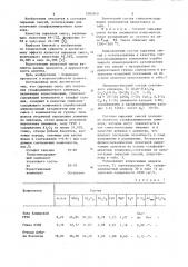 Сырьевая смесь для получения сульфоалюминатного клинкера (патент 1085949)