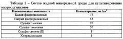 Способ очистки сточных вод нефтеперерабатывающих и нефтехимических производств от нефтепродуктов (патент 2663796)