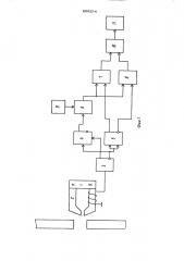 Устройство для измерения положения оси сварного стыка (патент 899294)
