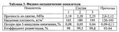 Композиция для производства пористого заполнителя (патент 2555169)