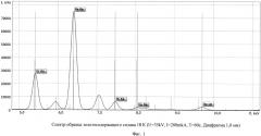 Способ рентгенофлуоресцентного определения золота (патент 2662049)