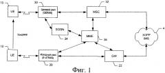 Способ и устройство для управления ключами после сбоя при хэндовере (патент 2541146)