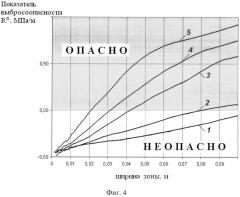 Способ определения выбросоопасных зон в угольных пластах (патент 2528304)