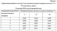 Способ получения твердого противогололедного материала на основе пищевой поваренной соли и кальцинированного хлорида кальция (варианты) (патент 2583958)