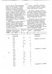 Установка для термической обработки порошка (патент 1126371)