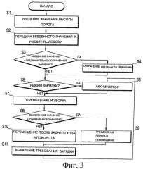 Роботизированная система чистки (варианты) (патент 2357644)