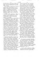 Хроматографическая колонна пронина (патент 1418609)